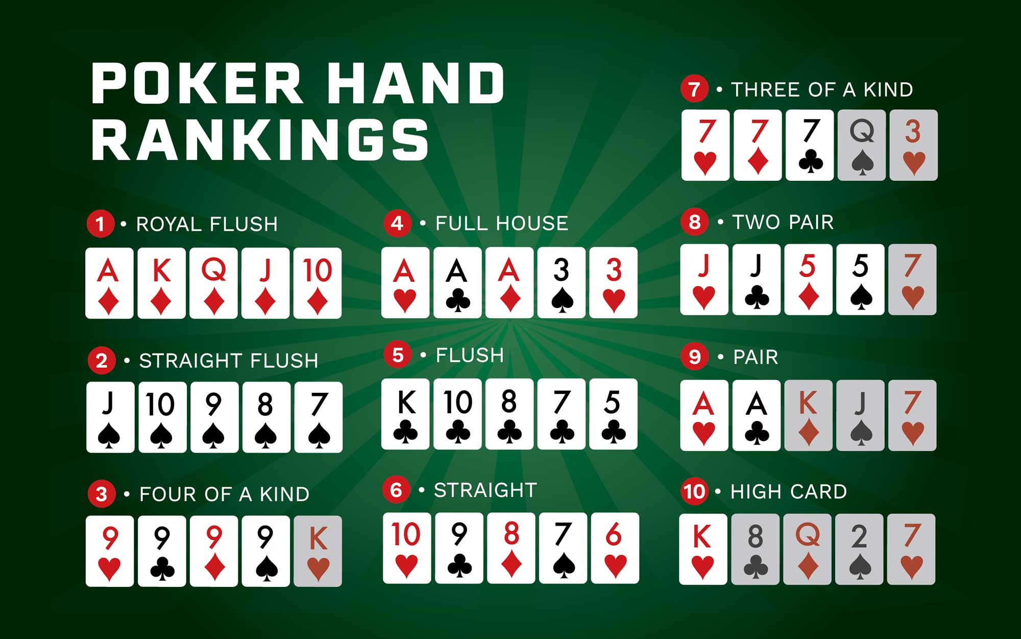 Xếp Hạng Sức Mạnh của Hand Bài Trong Poker và Ý Nghĩa Của Xếp Hạng Hand Poker:
